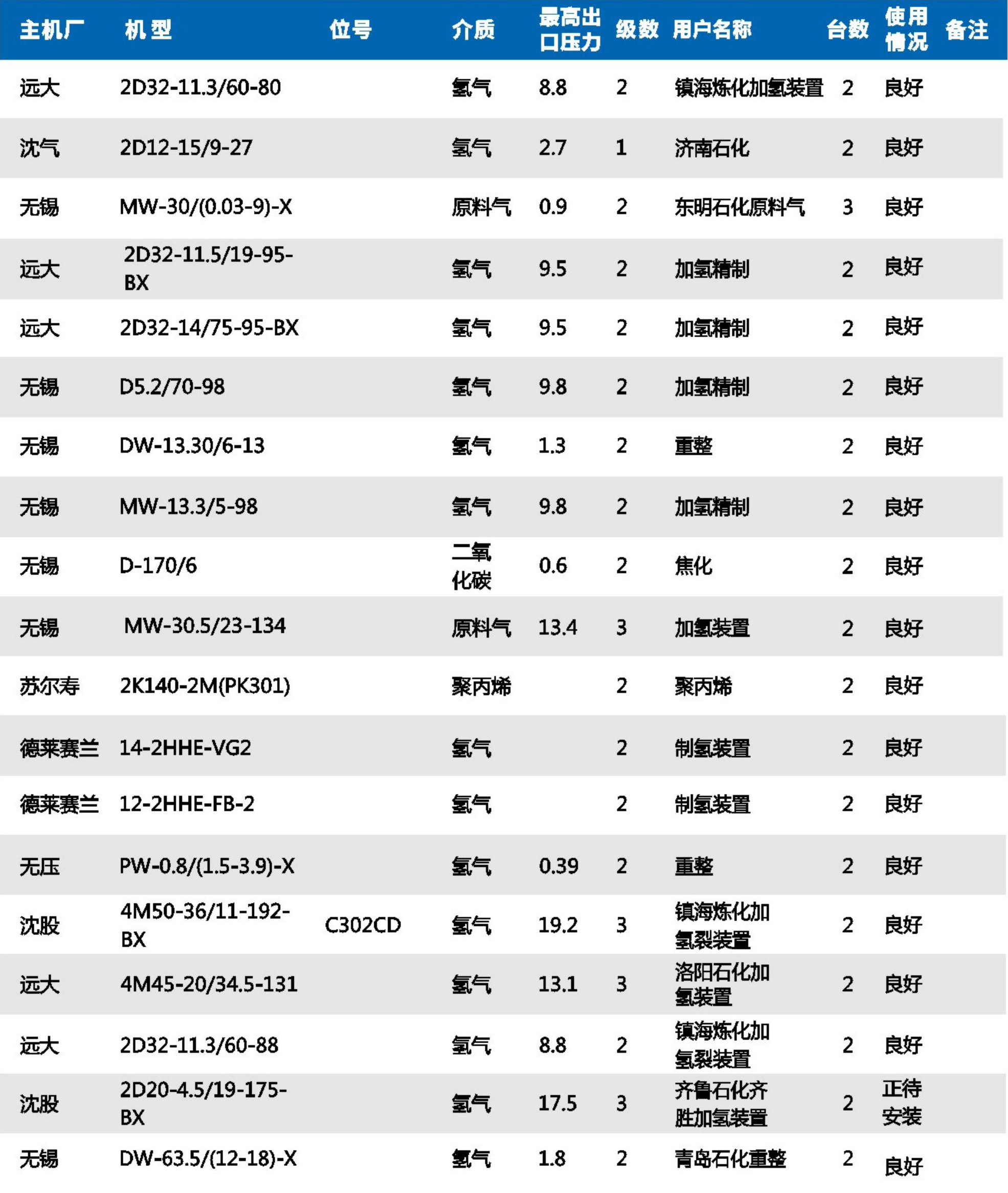 部分销售业绩